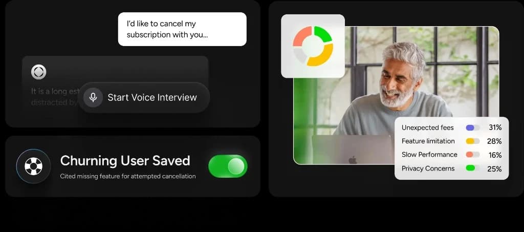 Cancellation chat triggering voice interview, with Churning User Saved toggle and churn reasons chart showing fees, features, performance, privacy